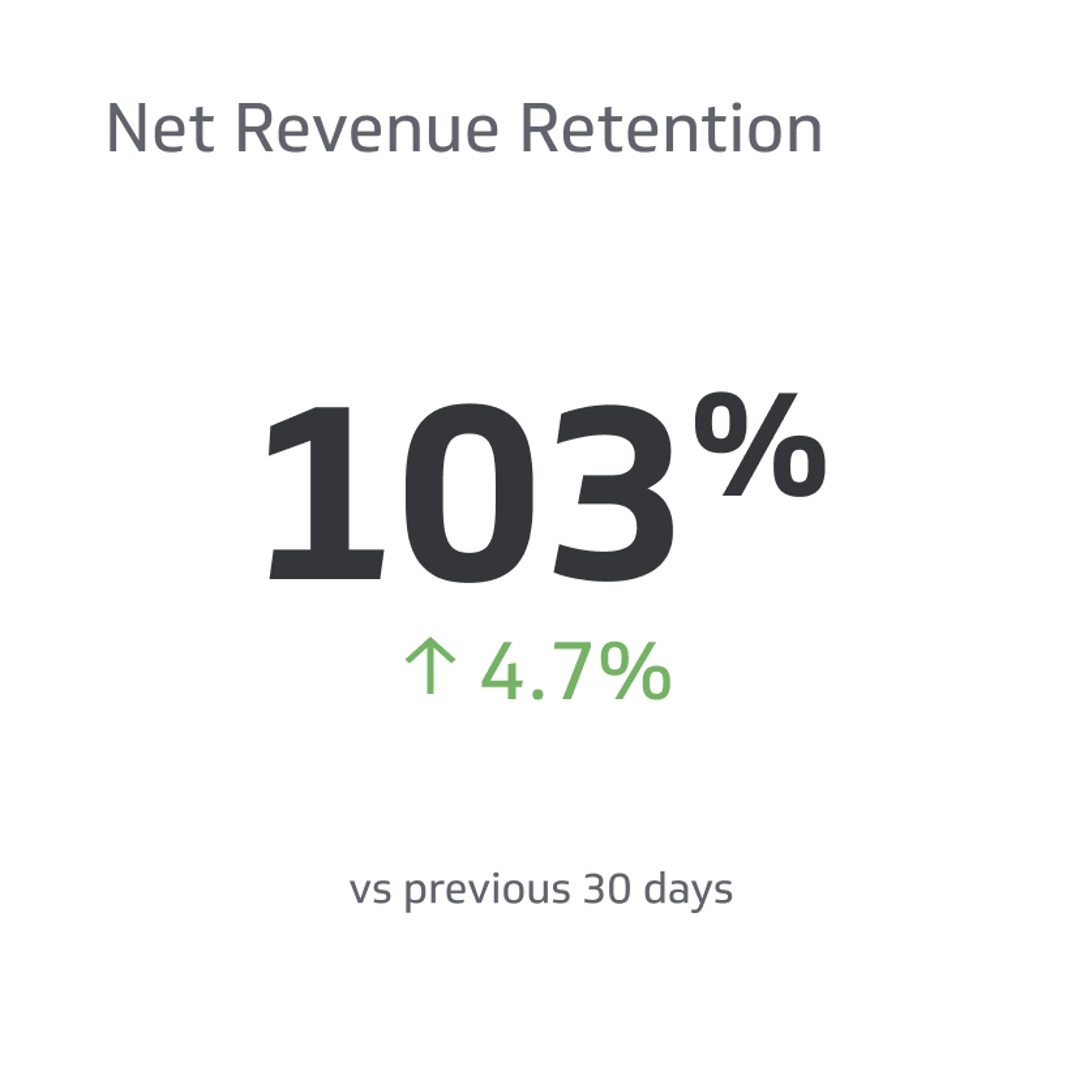 Related KPI Examples - Net Revenue Retention Metric