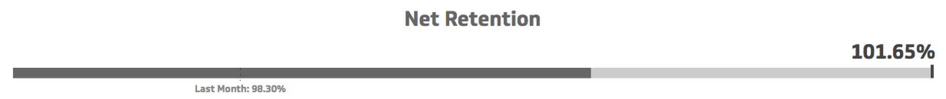 Net Retention.png