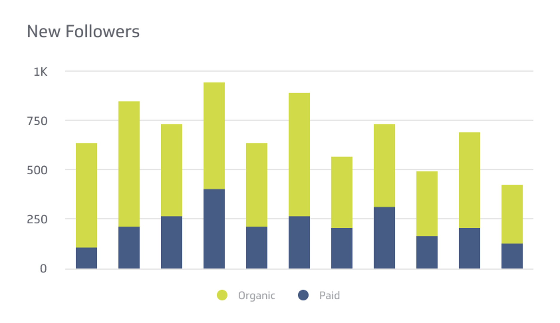 New Followers Metrics & KPIs