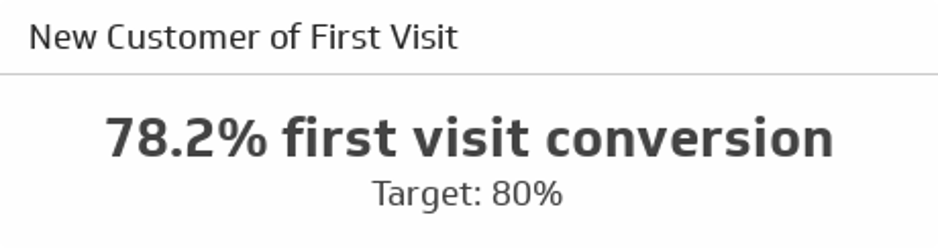 Ecommerce KPI Examples - New Customer on First Visit Metric