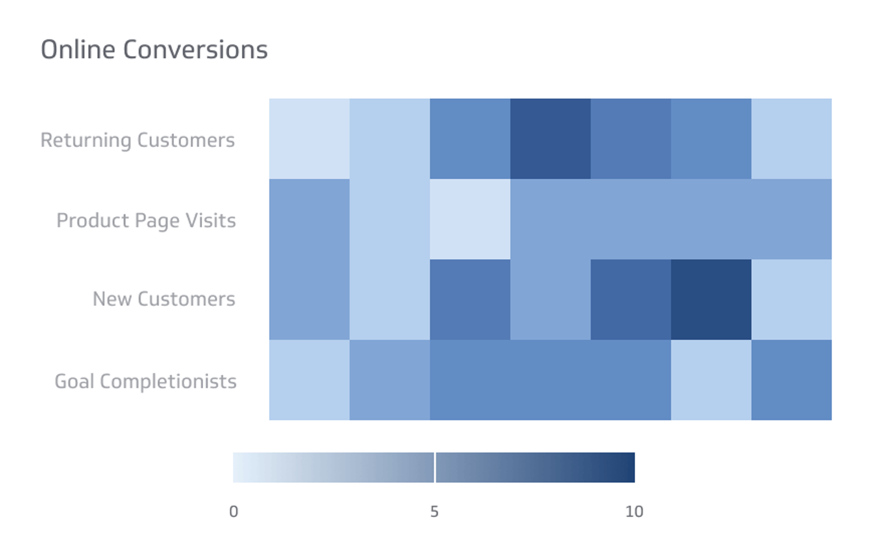 Online Conversions Metrics & KPIs