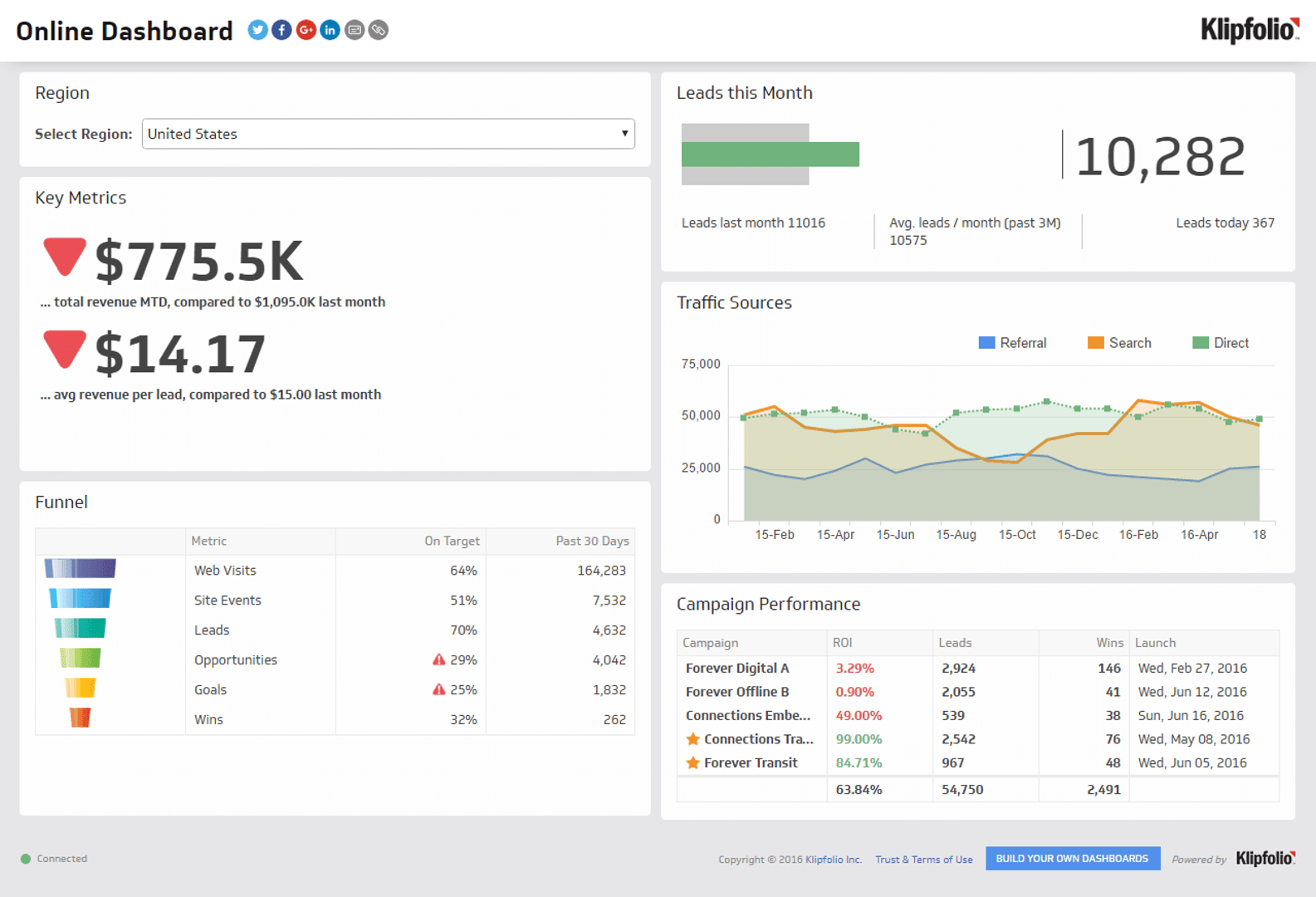 Business Dashboards - Online Dashboard