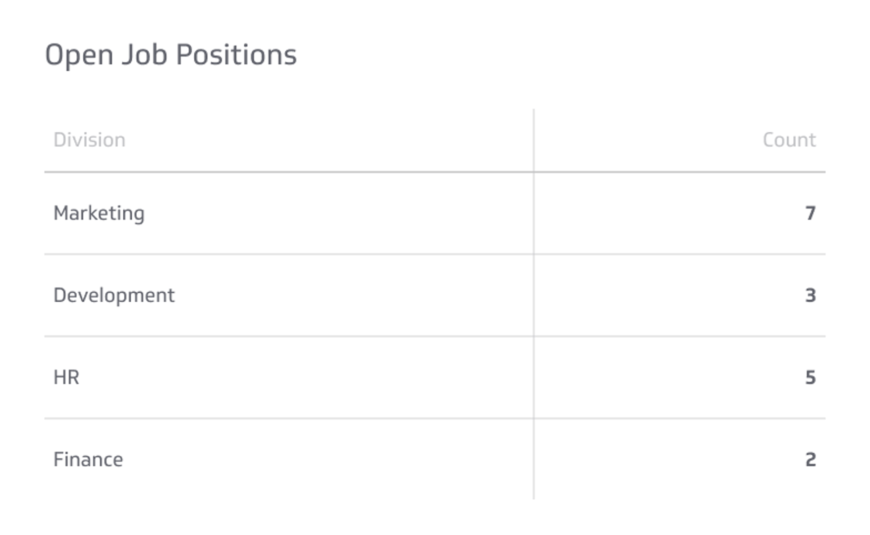 Related KPI Examples - Open Job Requisitions Metric