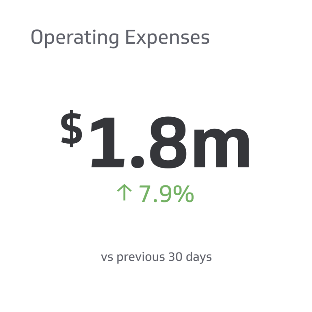 Related KPI Examples - Operating Expenses (OPEX) Metric