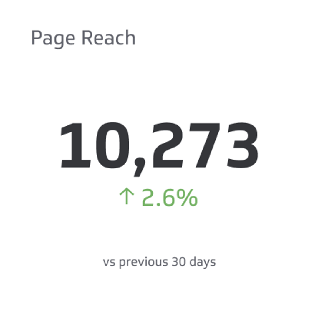 Page Reach