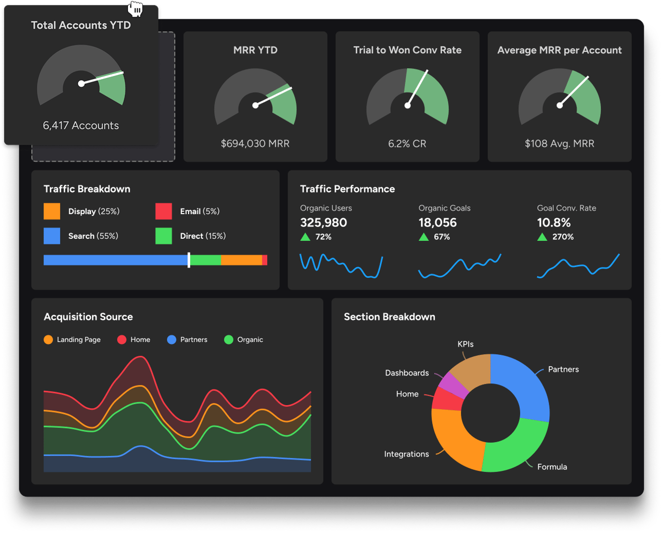 Klipfolio for Partners