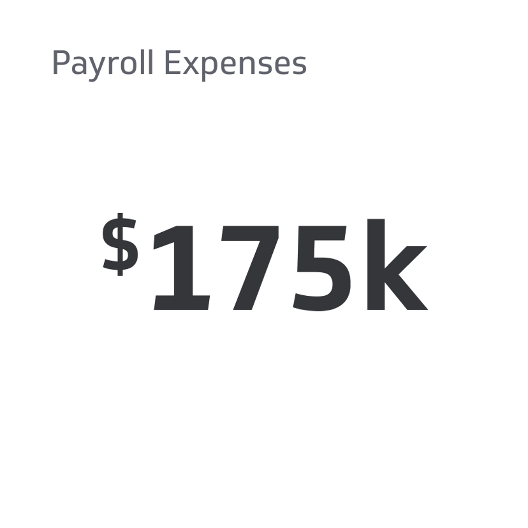 Related KPI Examples - Payroll Expenses Metric