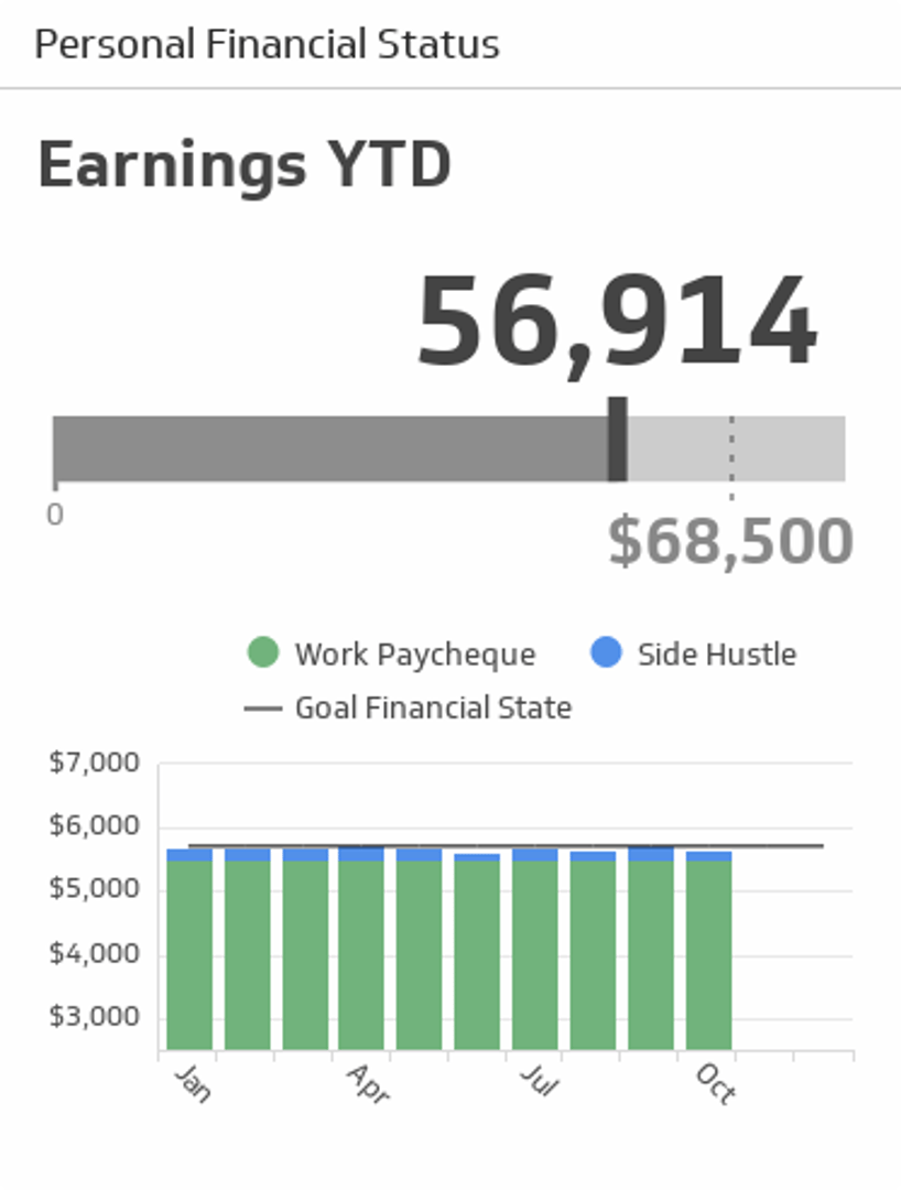 Personal Financial Status