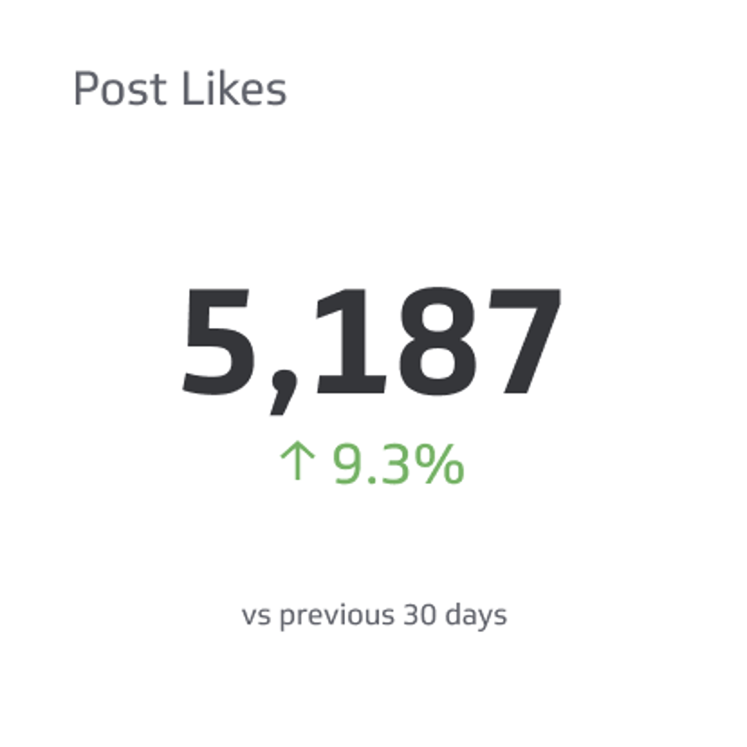 Post Likes