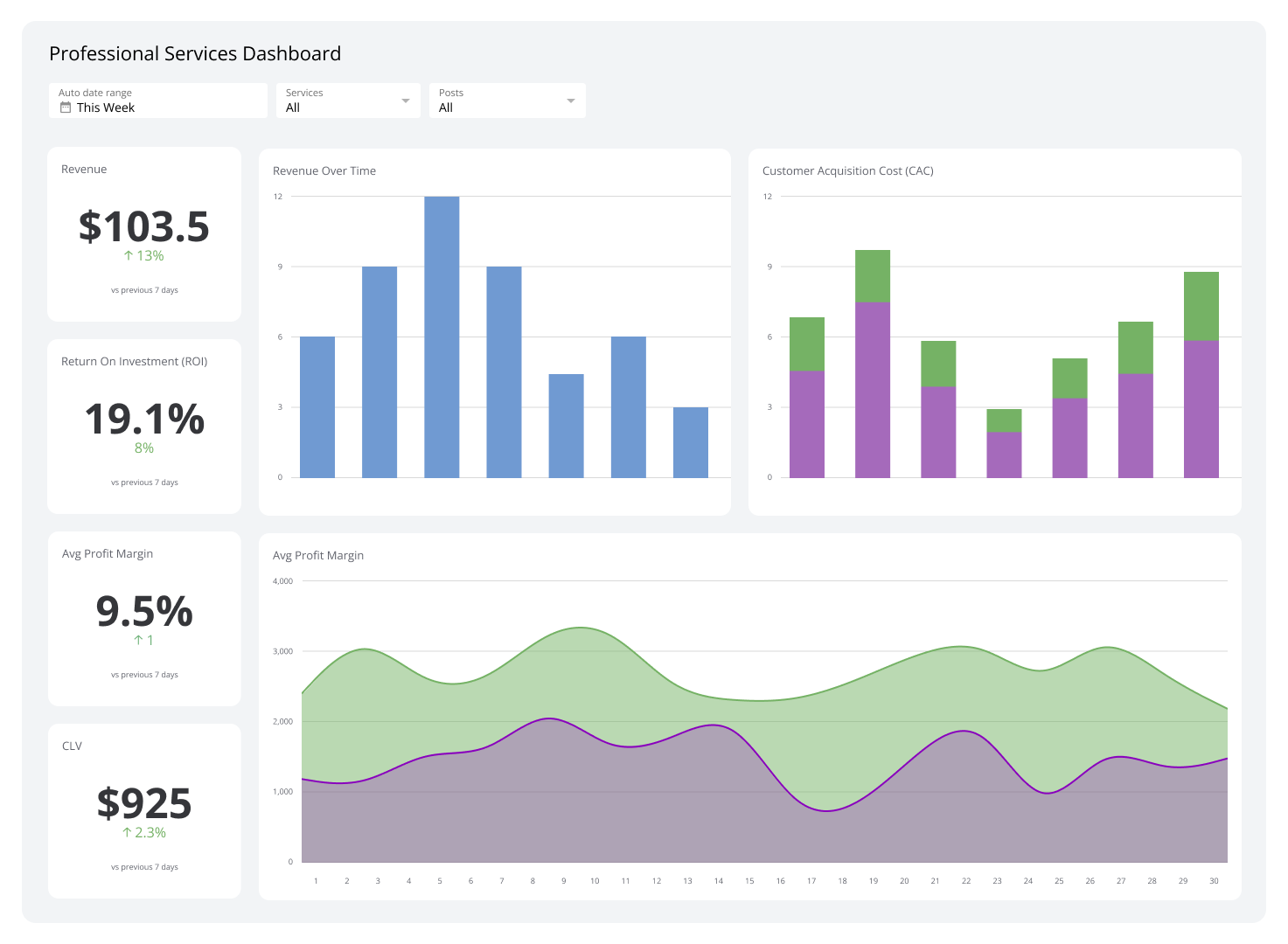 Business Dashboards - Professional Services Dashboard