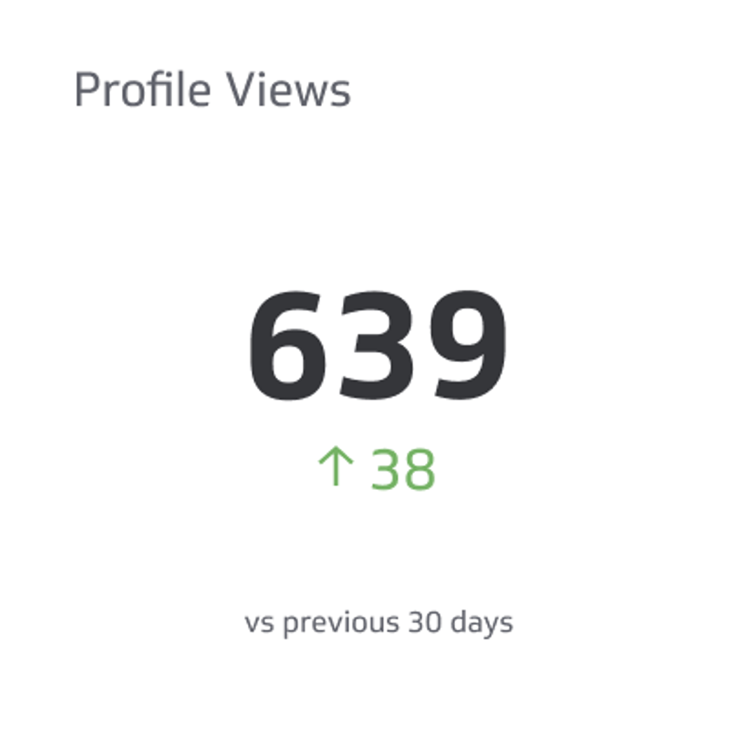 Profile Views