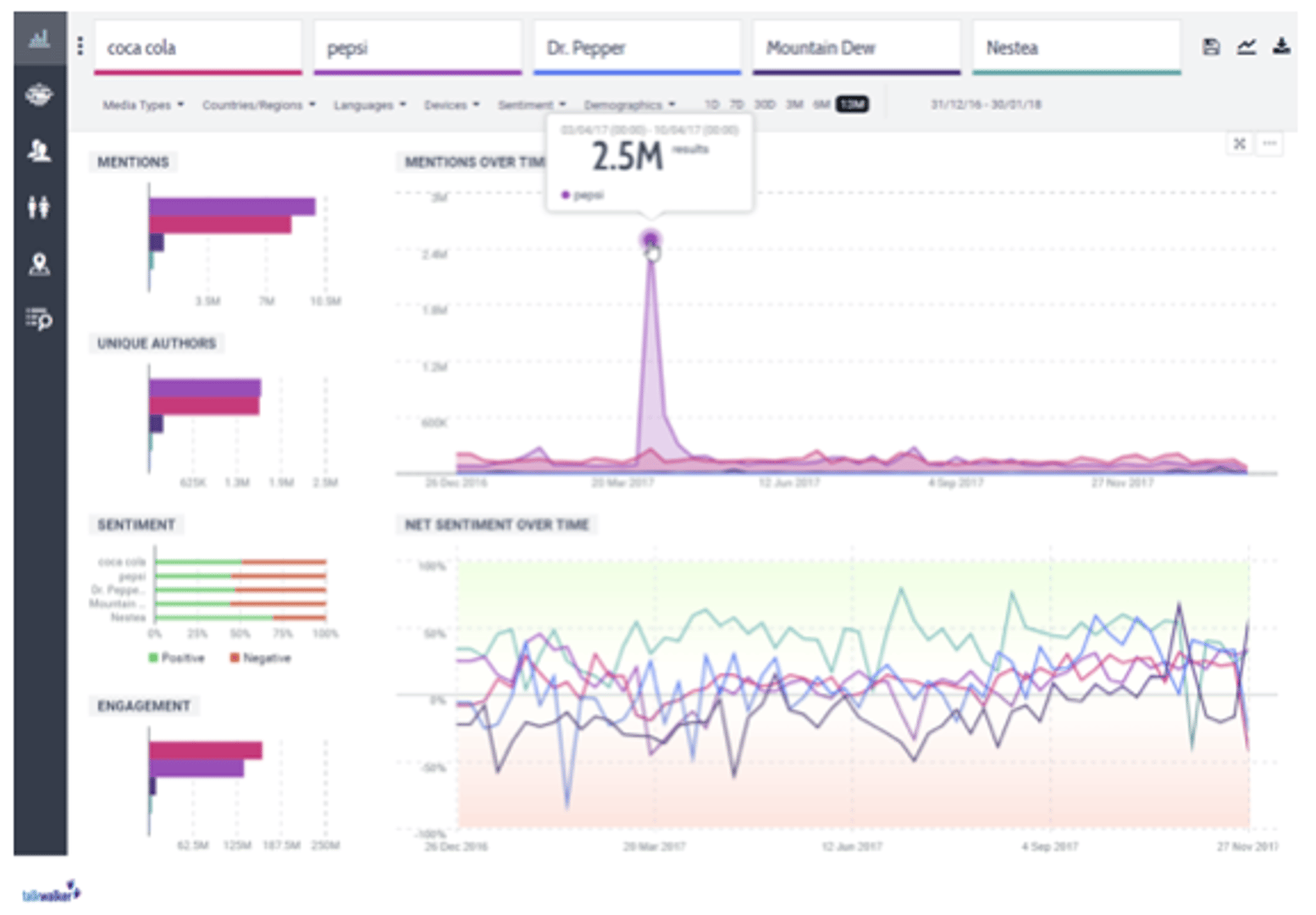 Quick Search Product