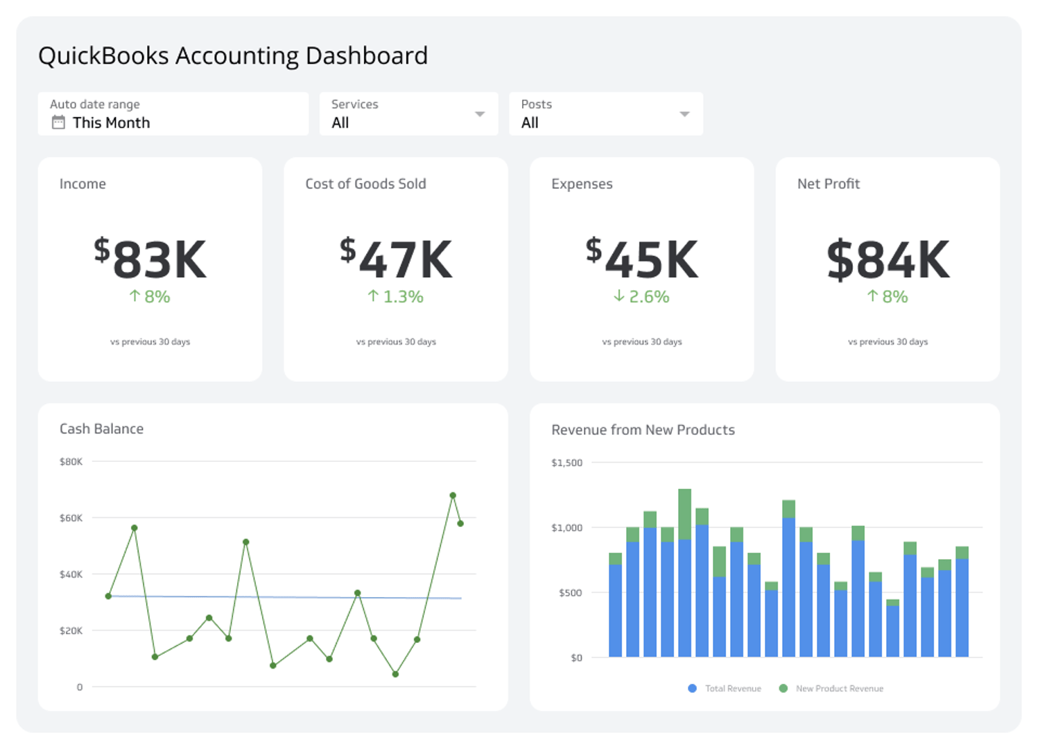 Executive Dashboards - QuickBooks Dashboard
