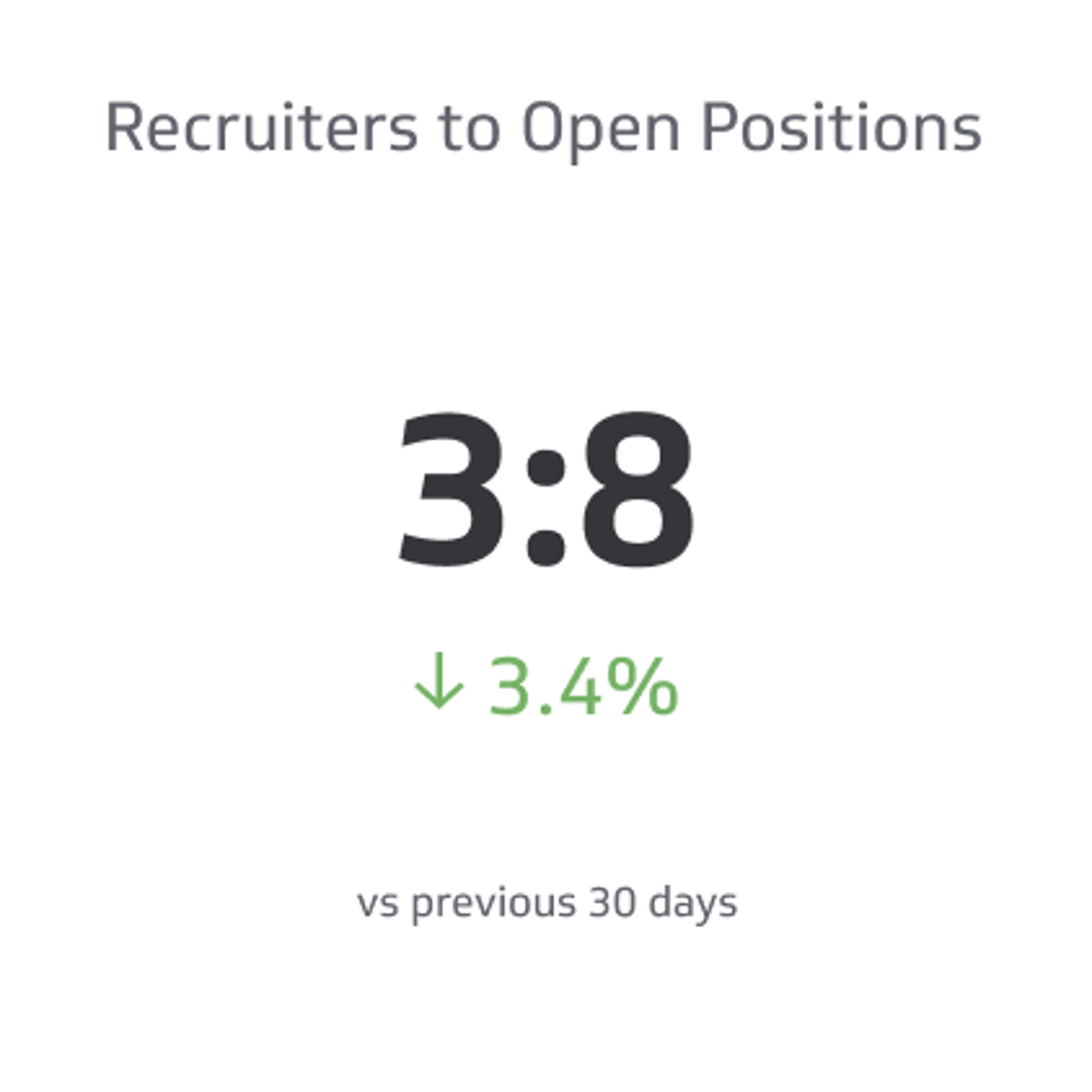HR KPI Examples - Recruiter to Open Requisitions Ratio Metric