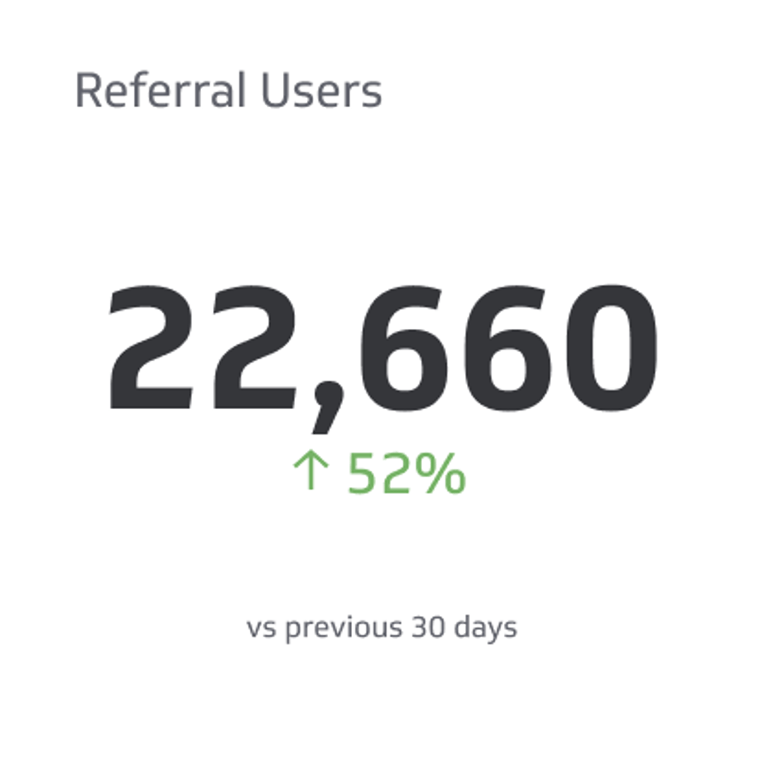 Referral Traffic Metrics & KPIs