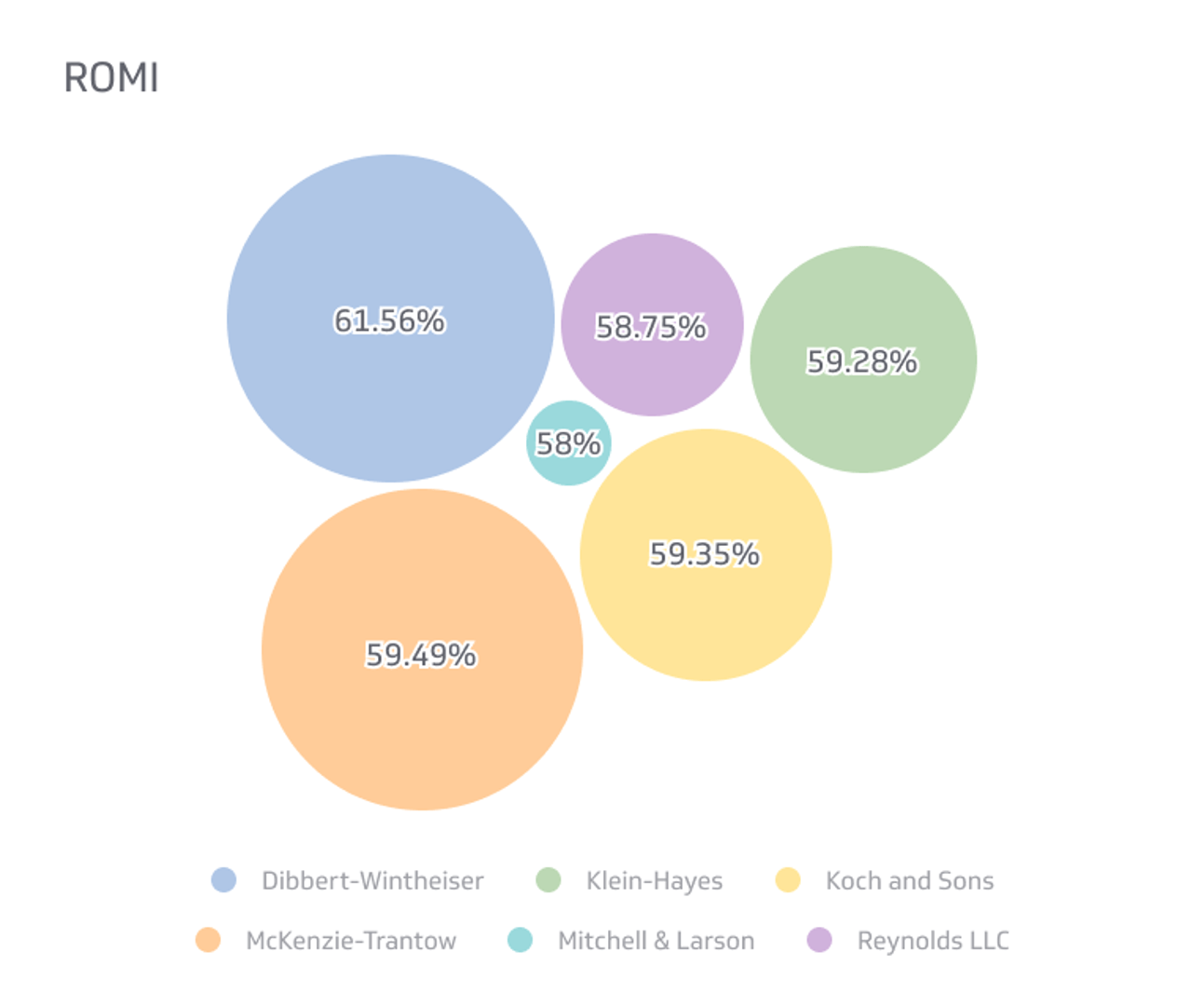 Return on Marketing Investment (ROI) Metrics & KPIs