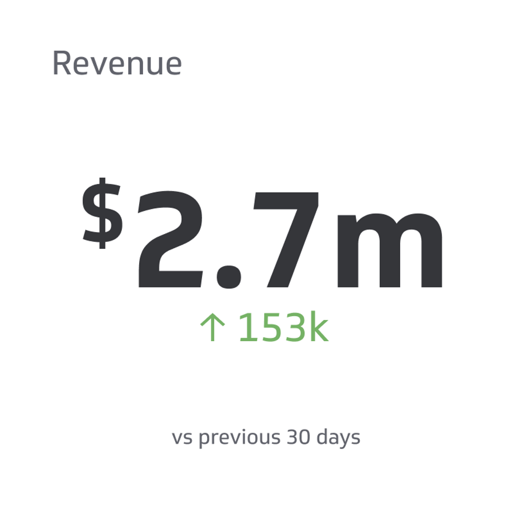 Financial KPI Example - Revenue Metric