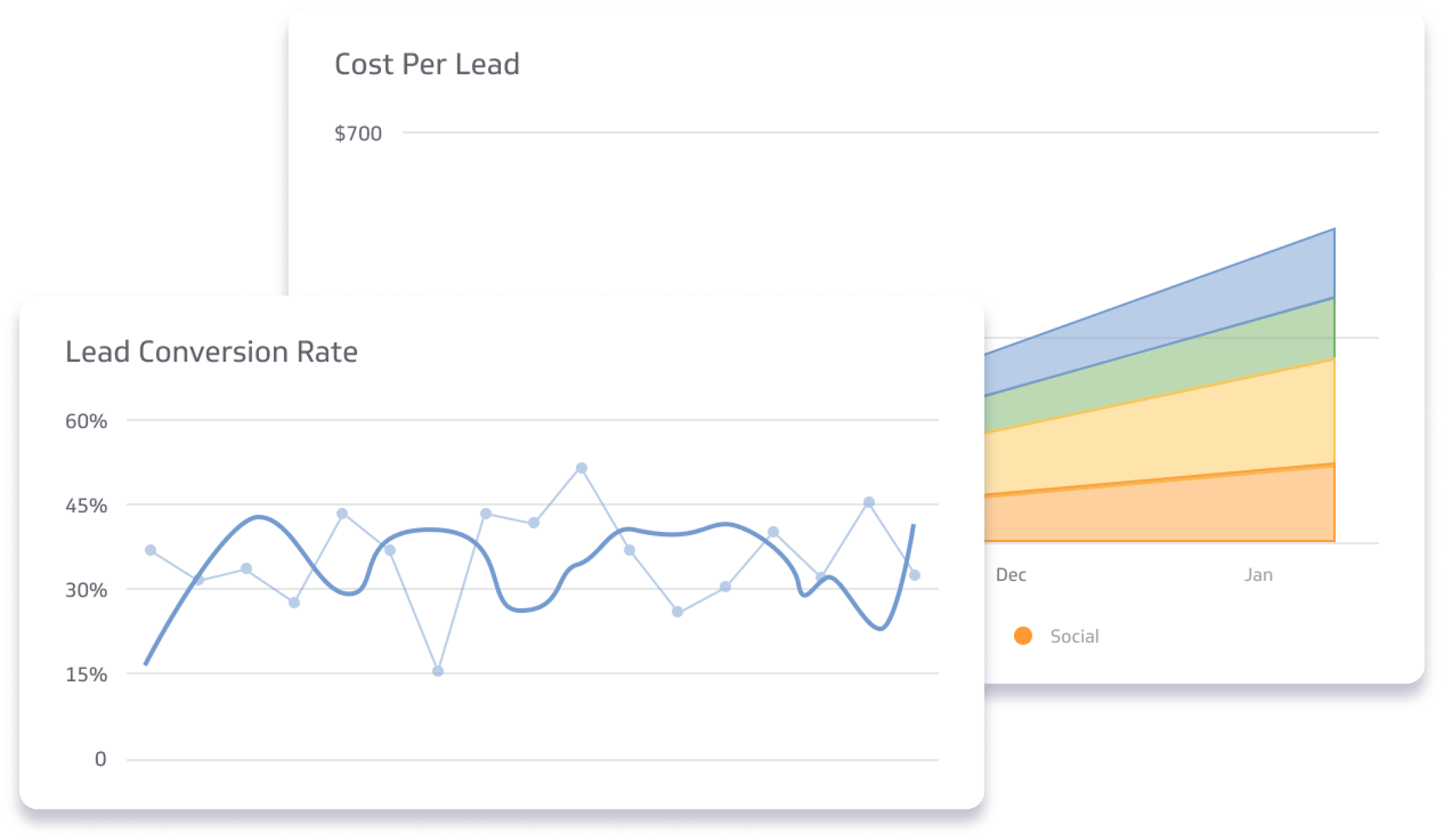 Sales  Metrics What Are Business Metrics