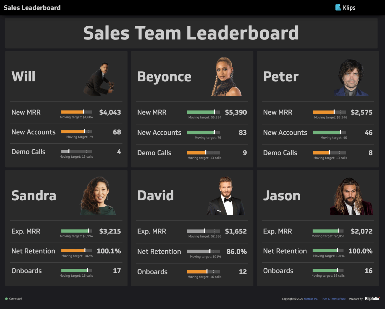 Sales Leaderboard Dashboard