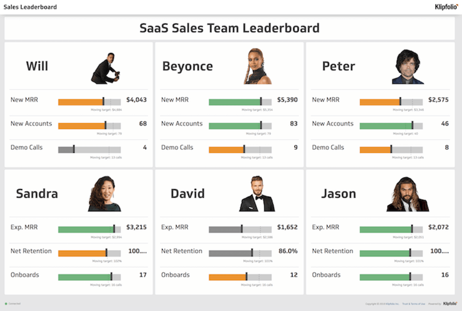 Sales Dashboard Examples - Sales Leaderboard
