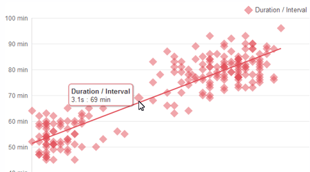 Scatter Plot New Features