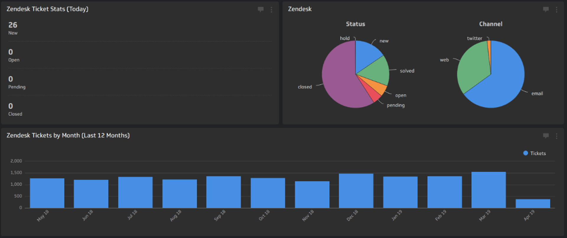 Screen Shot 2019 05 06 at 11.27.18 Am