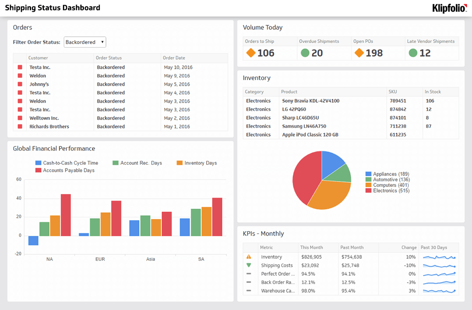 Supply Chain Dashboards - Shipping Status Dashboard
