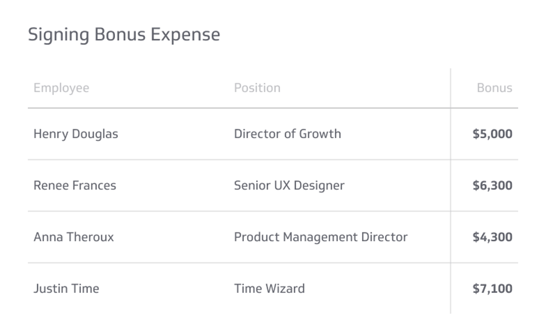 HR KPI Examples - Signing Bonus Expense Metric