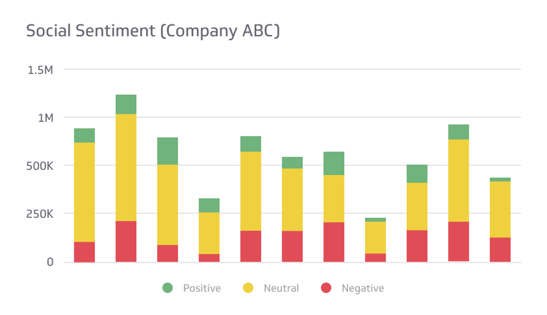 Social Sentiment Metrics & KPIs