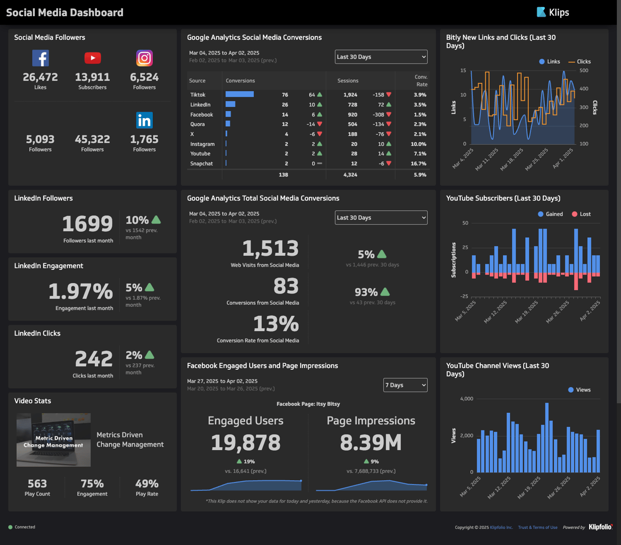 Social Media Monitoring