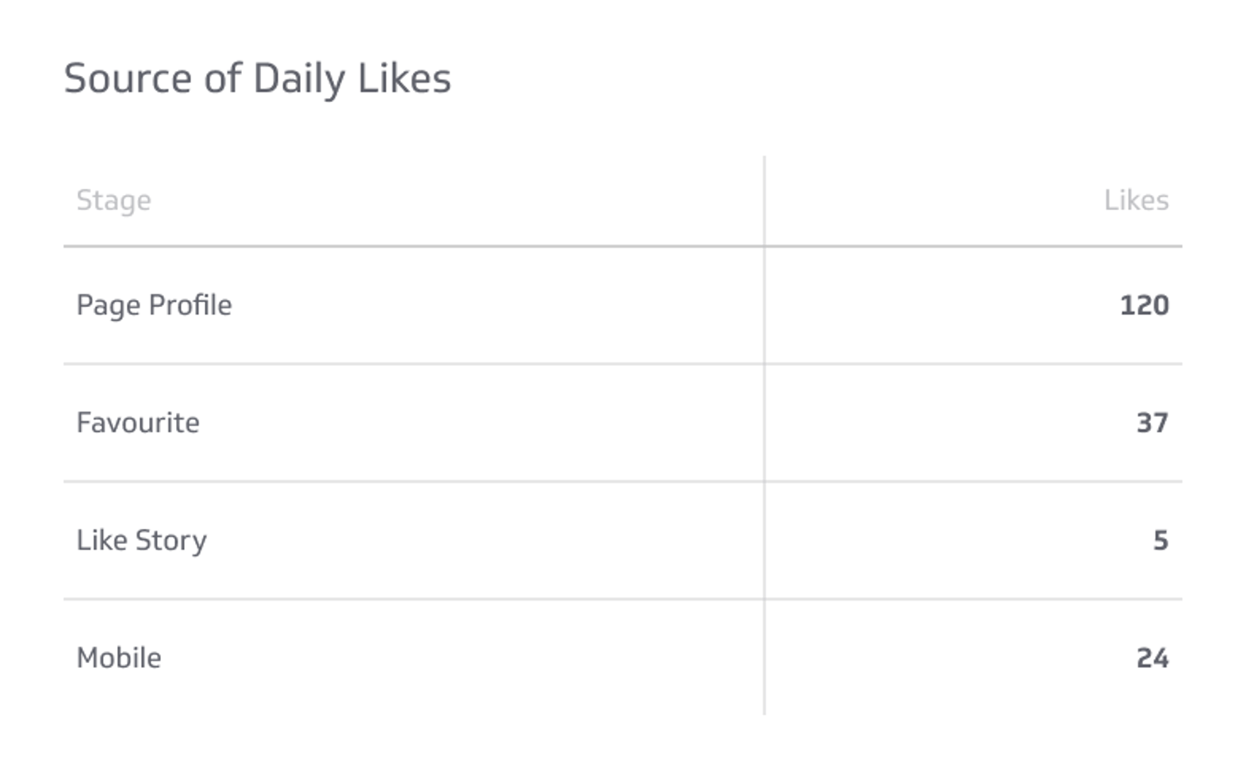 Facebook Page Like Metrics & KPIs