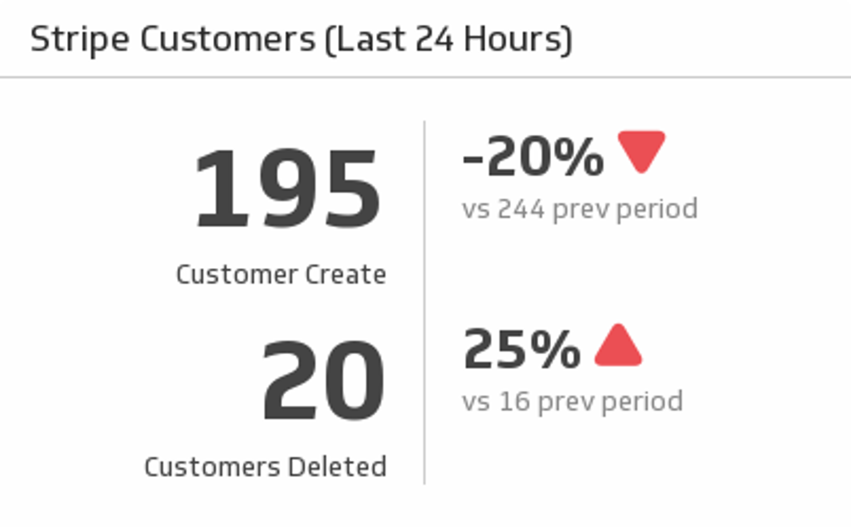 Stripe Customers.png