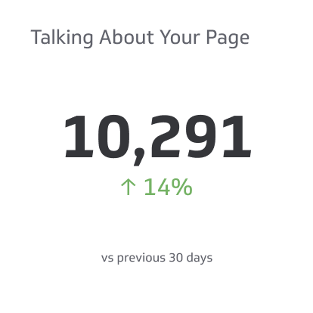 People Talking About This on Facebook Metrics & KPIs