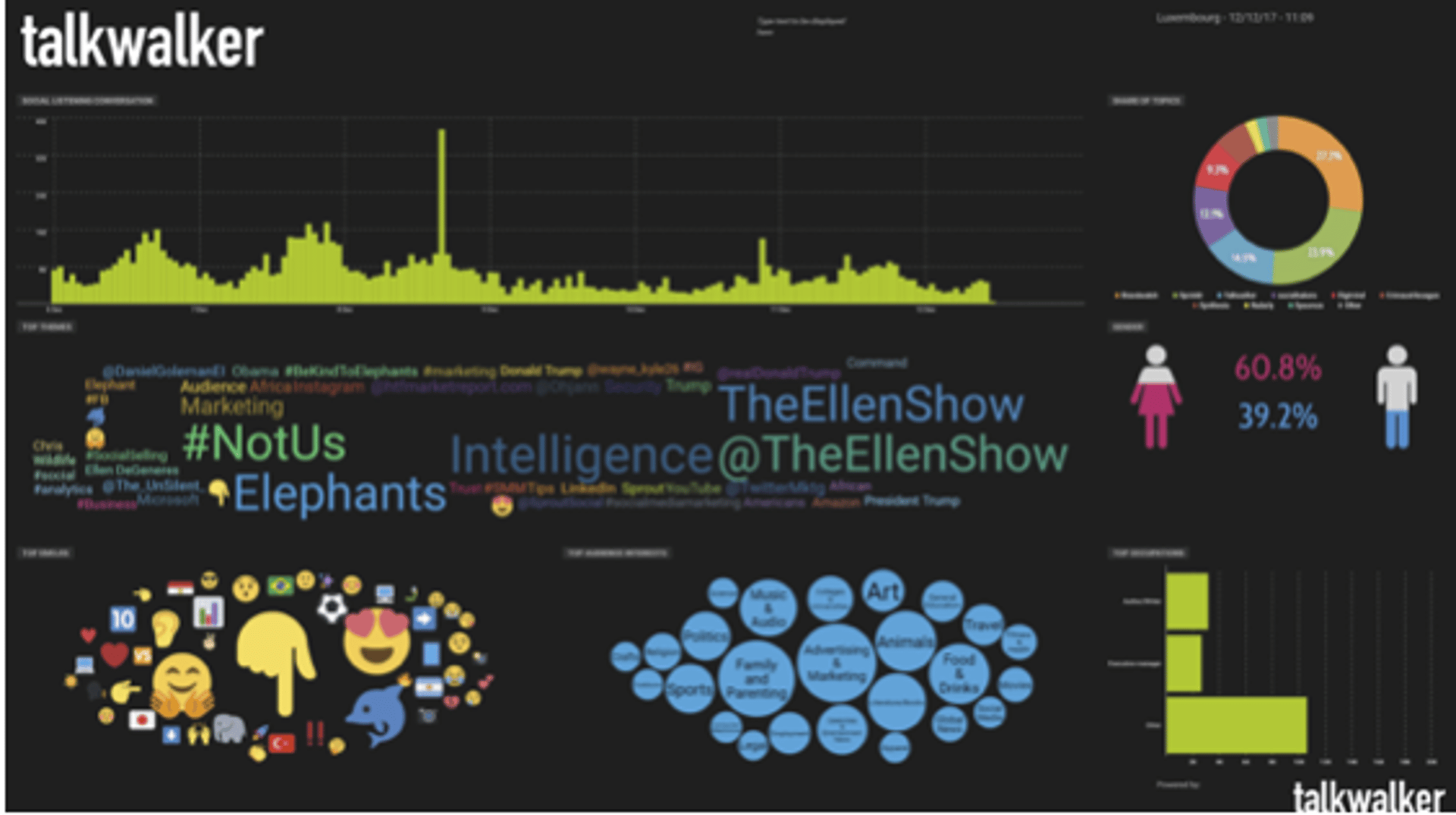 Talkwalker Sentiment