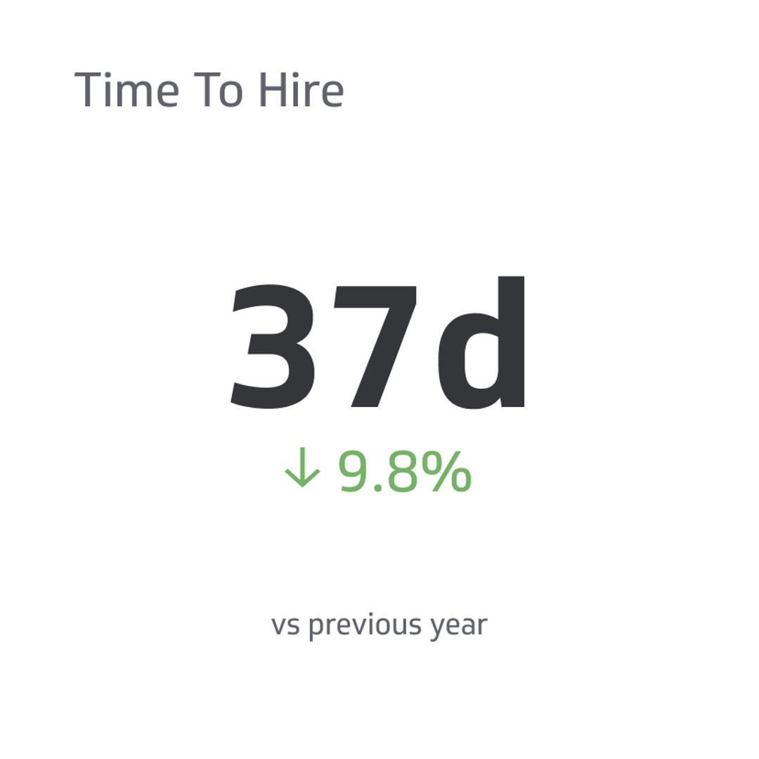 Related KPI Examples - Time To Hire Metric