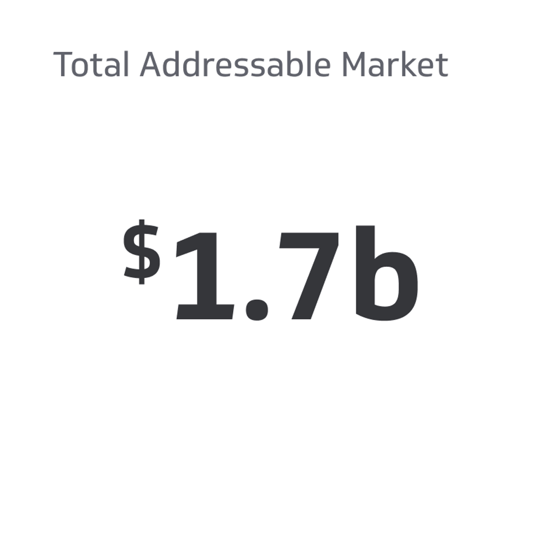 Related KPI Examples - Total Addressable Market (TAM) Metric