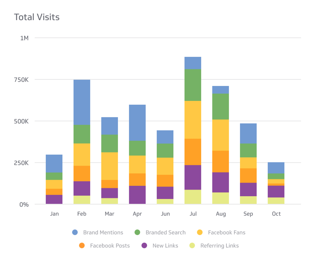 Total Visits Metrics & KPIs