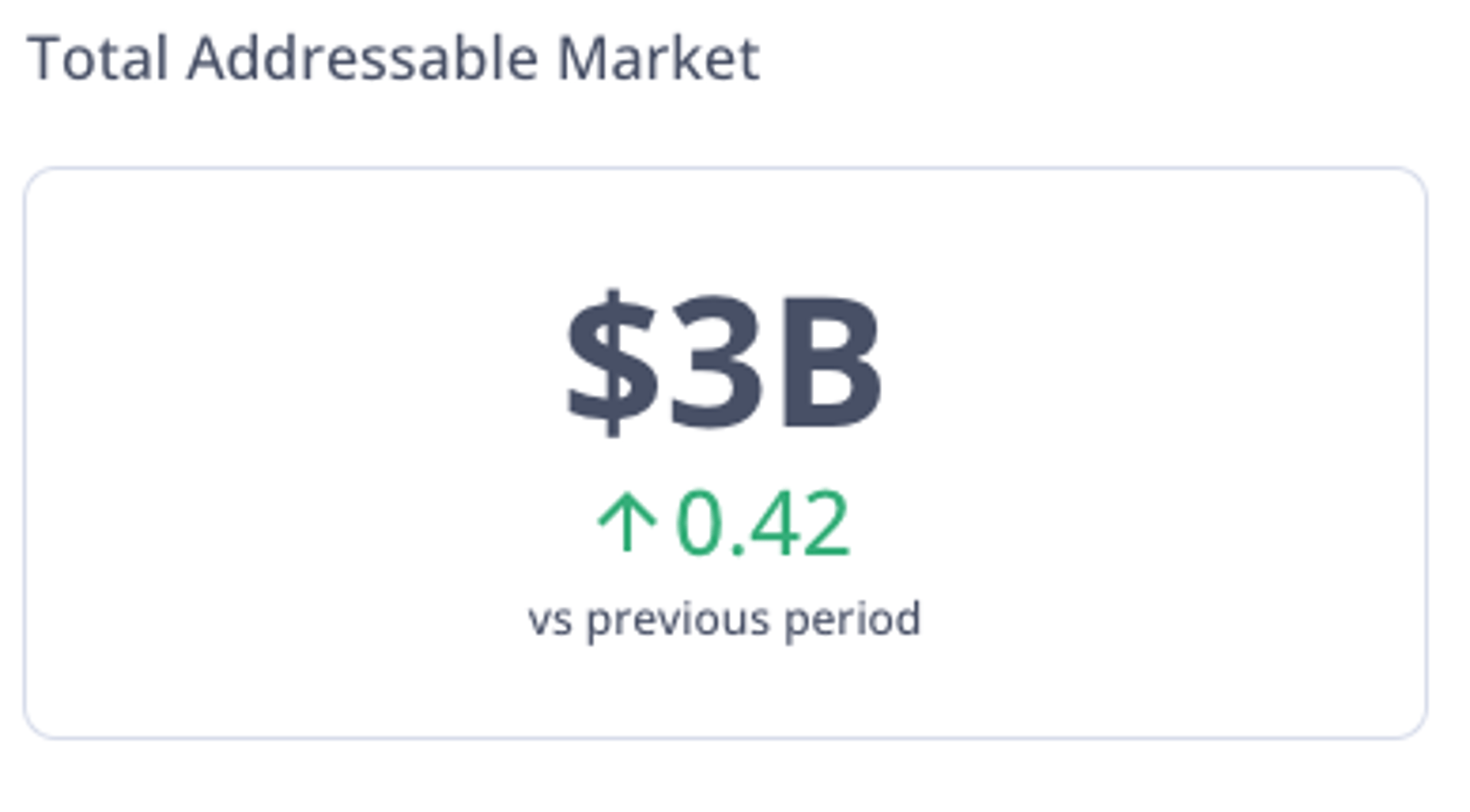 Total Addressable Market