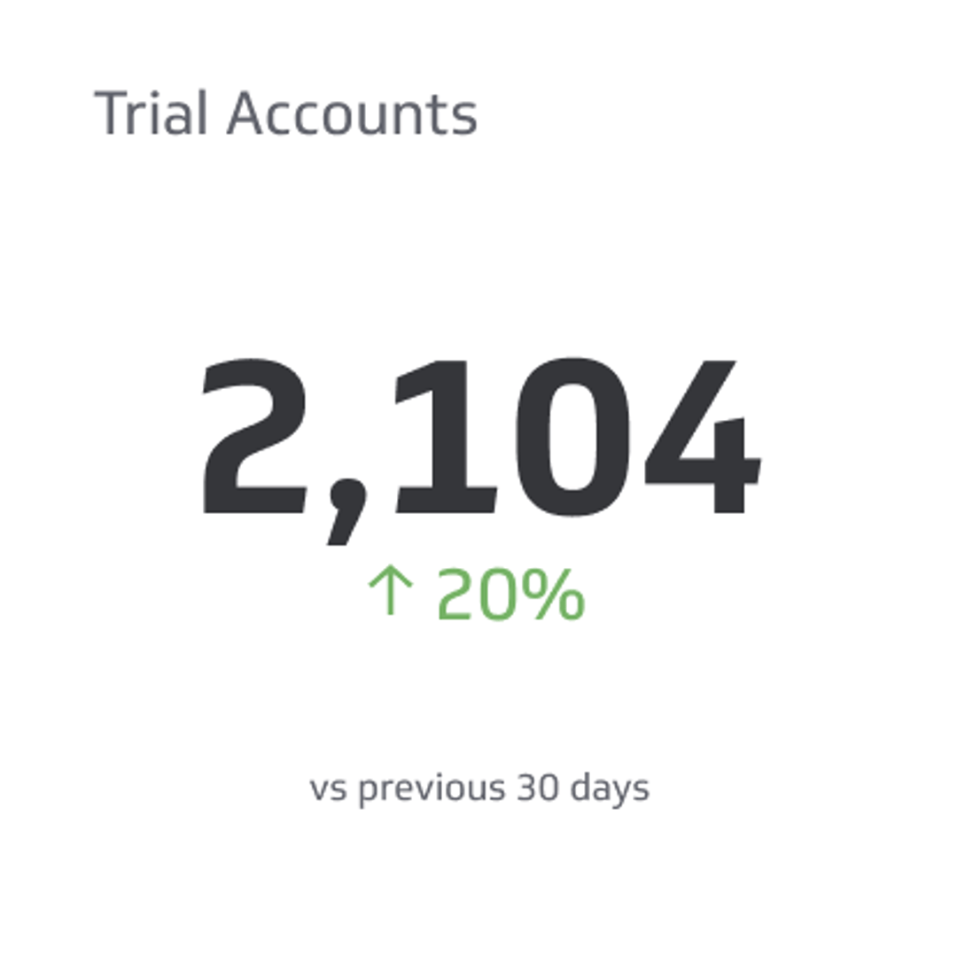 Related KPI Examples - Trial Accounts Metric