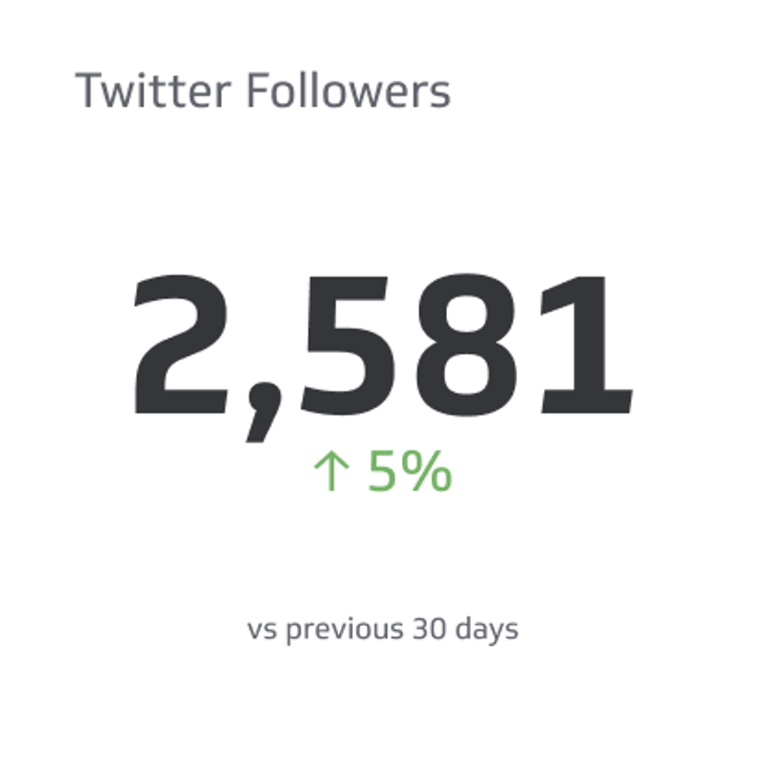 Twitter Followers Metrics & KPIs