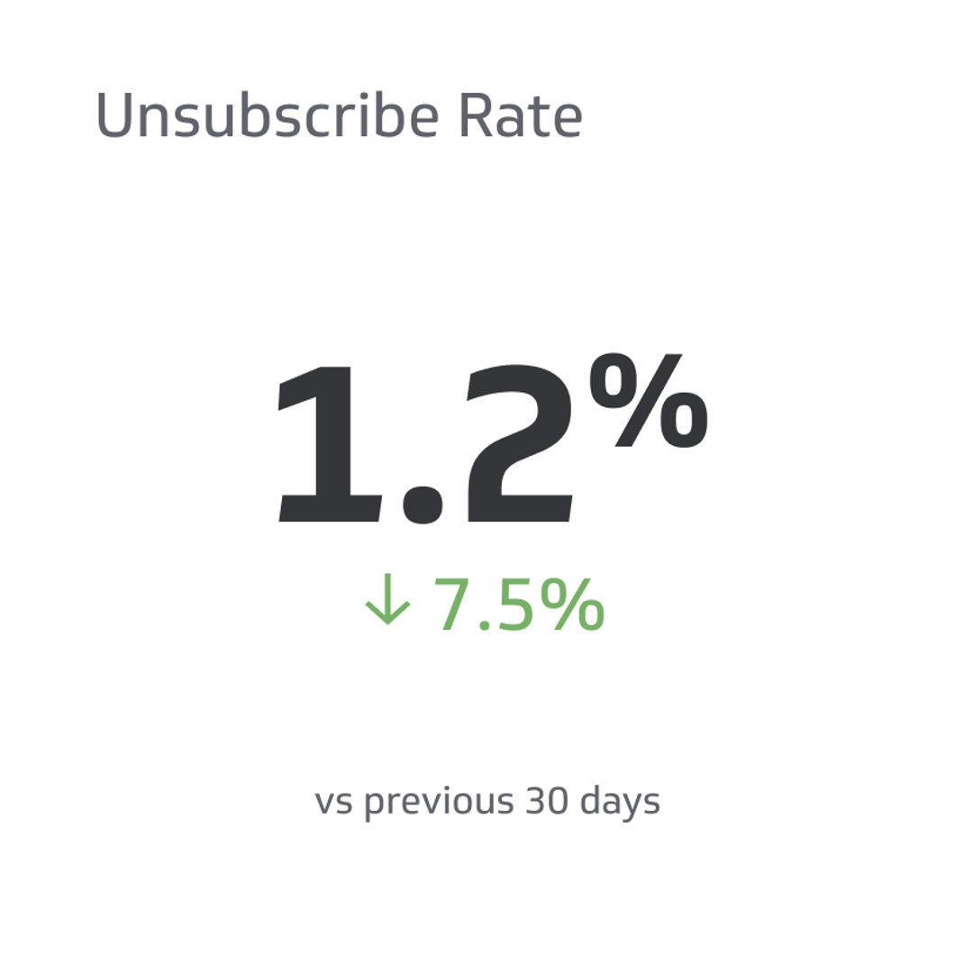 Unsubscribe Rate Metrics & KPIs