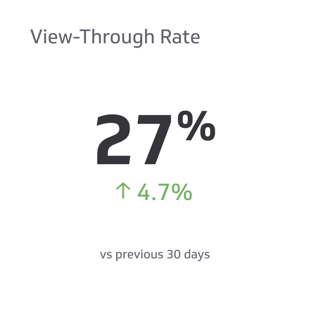 View Through Rate (VTR) Metrics & KPIs