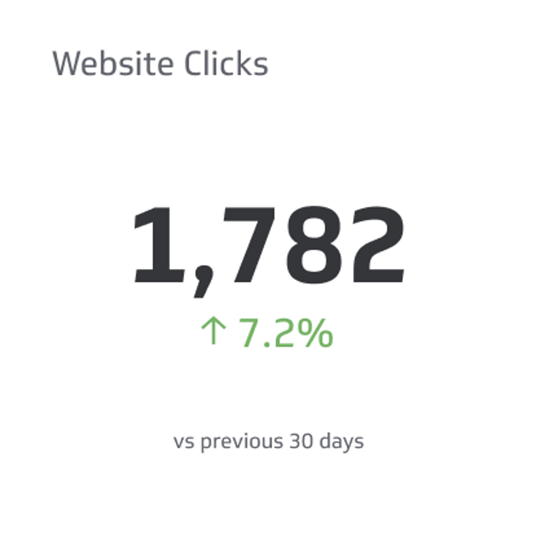 Website Clicks
