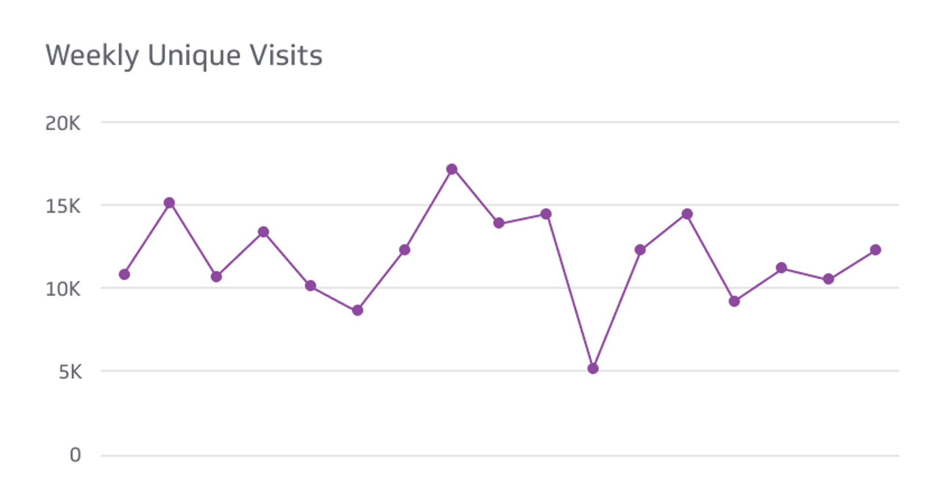 Unique Visitors Metrics & KPIs
