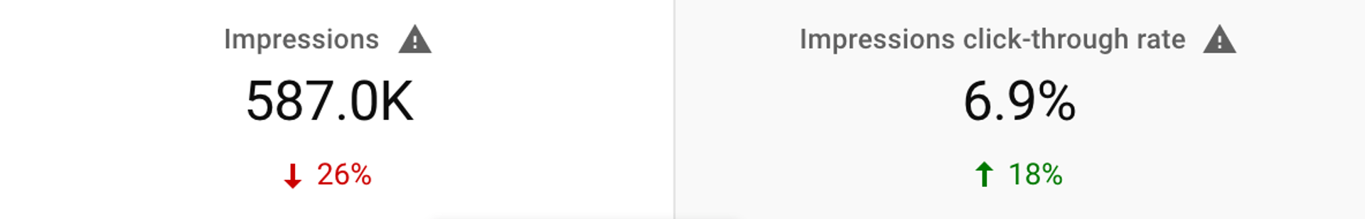 You Tube Analytics Impressions and Impressions Ctr Metric